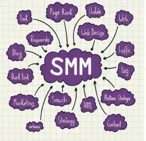 SMM Service by Top Freelance Digital marketing expert in dubai