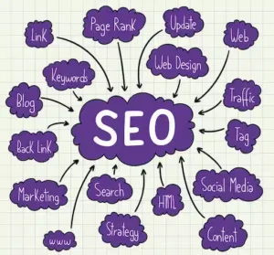 SEO Service by Best Freelance Digital marketing expert in dubai