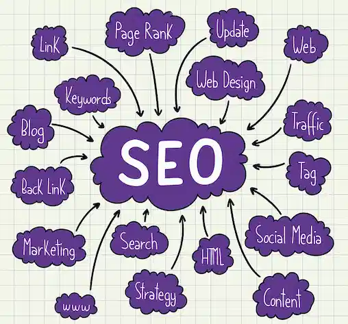 SEO by Best Freelance Digital marketing expert in dubai