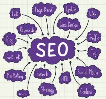 SEO Service by Best Freelance Digital marketing expert in dubai